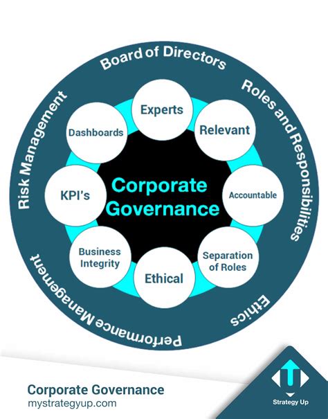 mastercard corporate governance policy